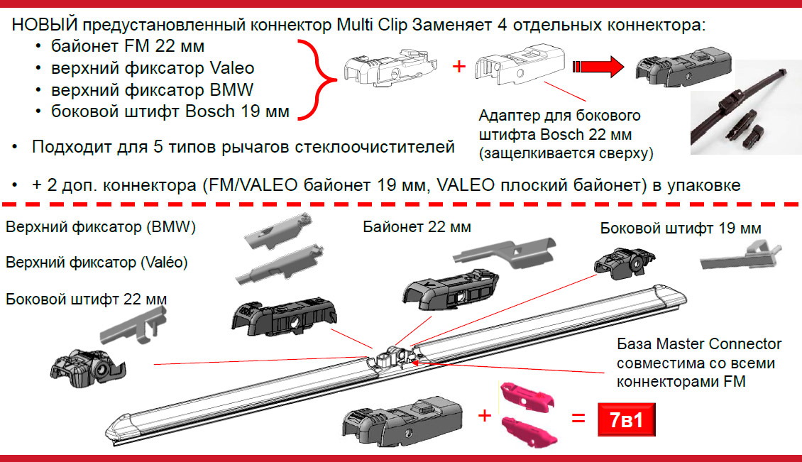 Универсальная система крепления Easyvision Multi-Clip